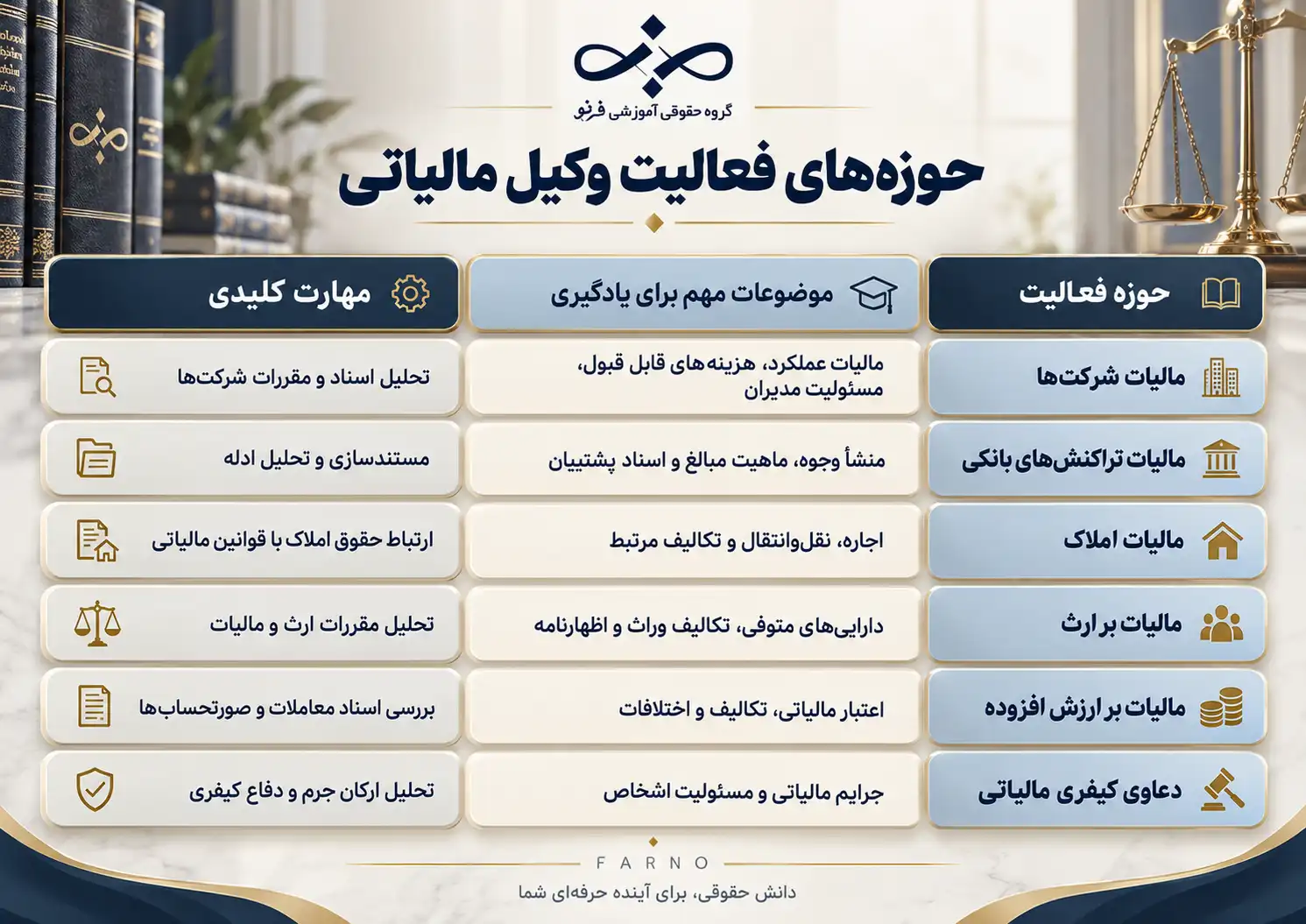 کدام پرونده‌های مالیاتی برای وکلا مناسب‌ترند؟-فرنو